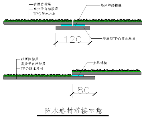 TPO熱塑性聚烯烴防水卷材标準化 施工(gōng)工(gōng)藝